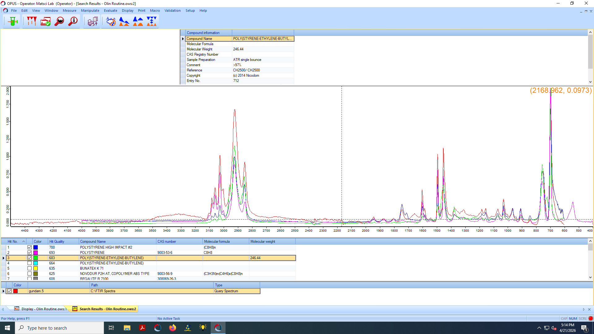 FTIR-ATR spectrum of Board A sample with library hits for high-impact polystyrene, polystyrene, and poly(styrene-ethylene-butylene).